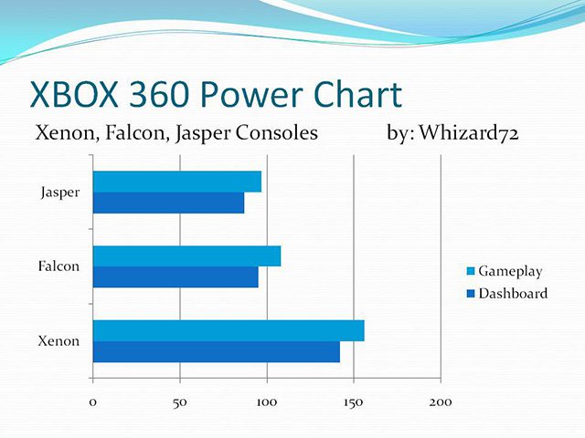 XBOX360PowerComparisonpptx